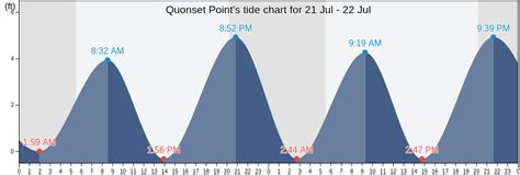 tide schedule ri|high tide newport ri today.